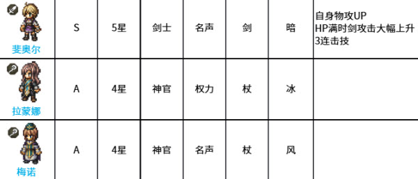 八方旅人大陆的霸者