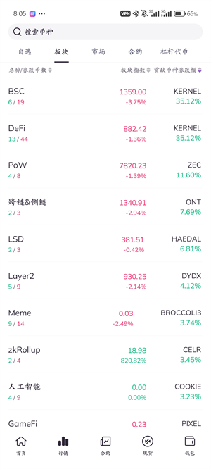 BitMax交易所截图5