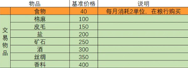 一名卫兵走进了一间酒馆