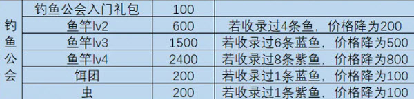 一名卫兵走进了一间酒馆