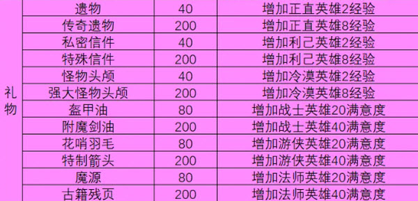 一名卫兵走进了一间酒馆