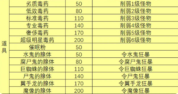 一名卫兵走进了一间酒馆