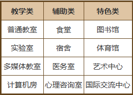 校长我来当
