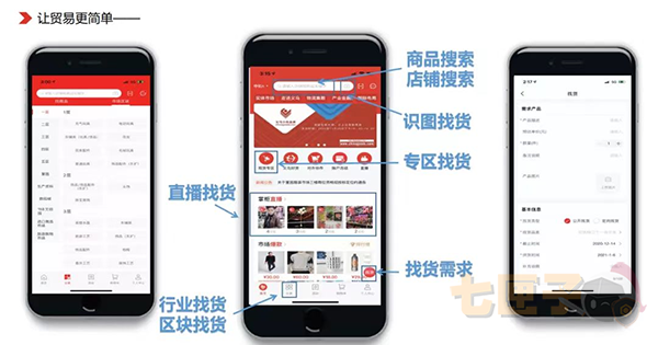 义乌小商品城