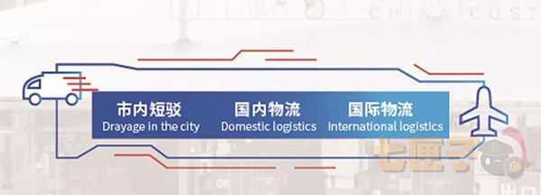 义乌小商品城