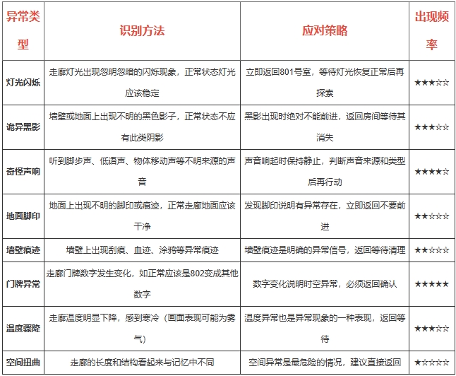801号室游戏手机版