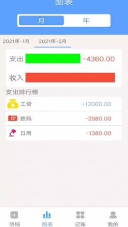 乐途记账本截图3