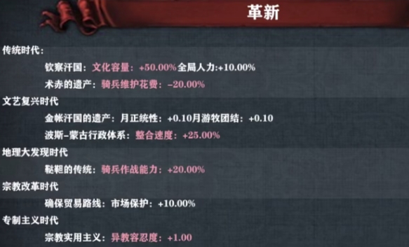 欧陆风云5金帐汗国专属革新科技