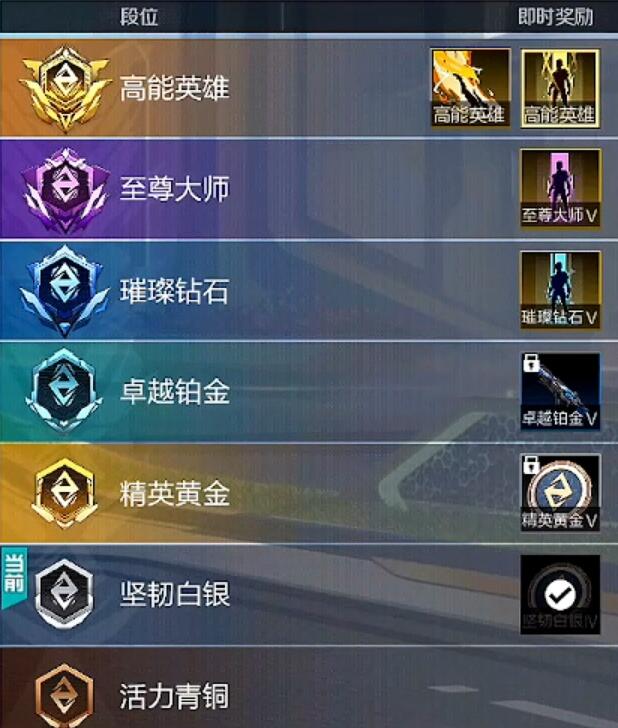 高能英雄段位表 - 七匣子