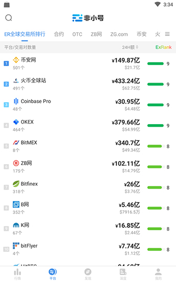非小号区块链交易所app截图2